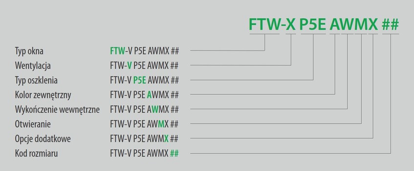 GREENVIEW tagvinduer – FAKRO’s nye vinduesserie