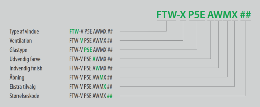 GREENVIEW tagvinduer – FAKRO’s nye vinduesserie